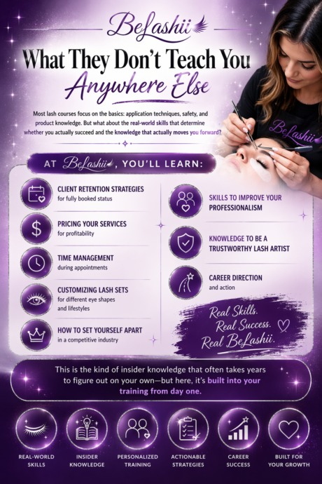 BeLashii Eyelash extension training