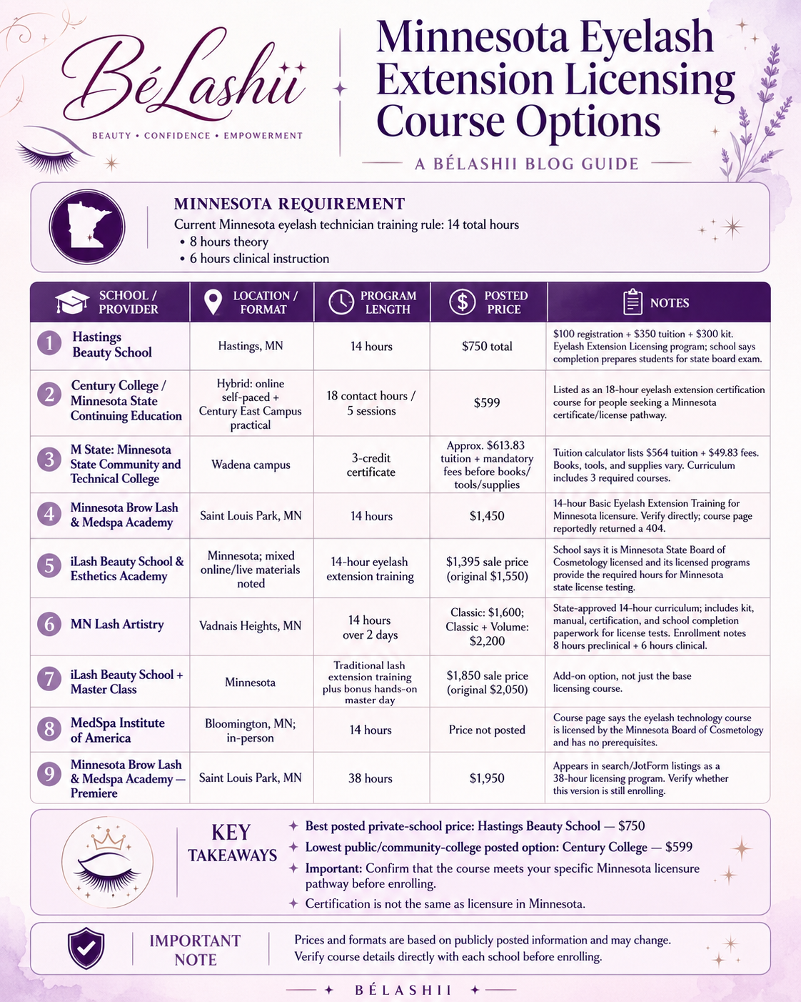 MN LICENSING COURSE OPTIONS FOR EYELASH EXTENSIONS