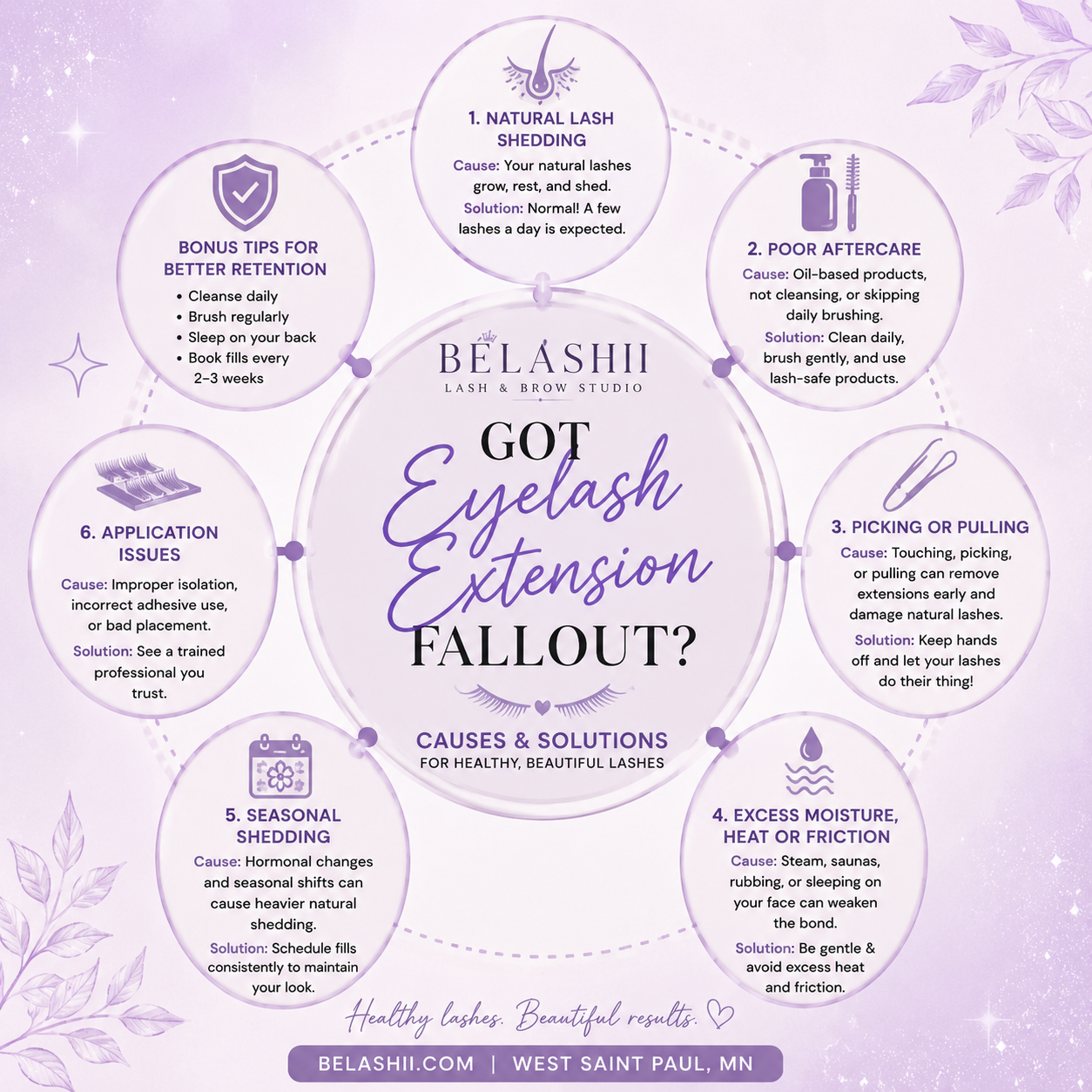 got eyelash extension fallout